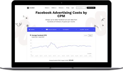 Facebook Advertising Costs